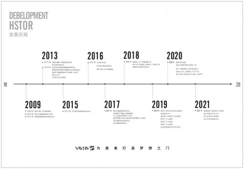 恭贺梵蒂斯门业入围2022中国铸铝门十大品牌澳门太阳集团官网www(图1)